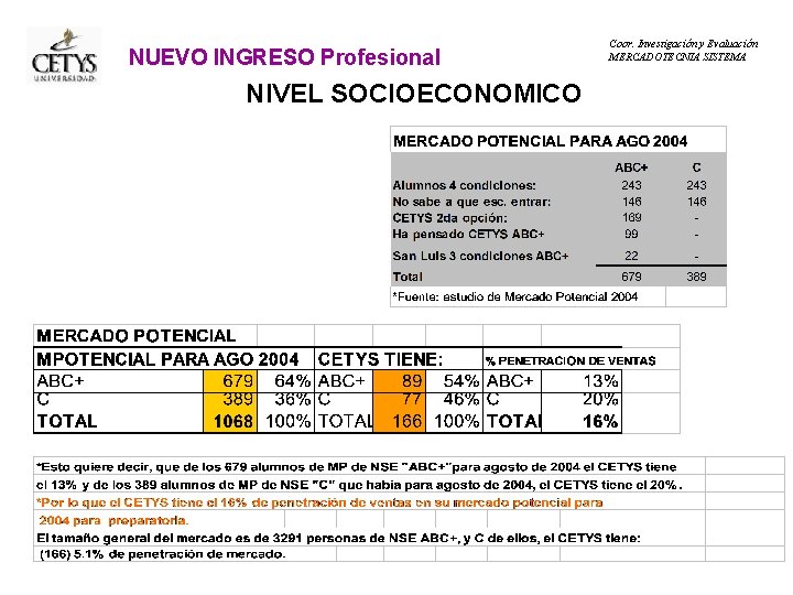 NUEVO INGRESO Profesional NIVEL SOCIOECONOMICO Coor. Investigación y Evaluación MERCADOTECNIA SISTEMA 