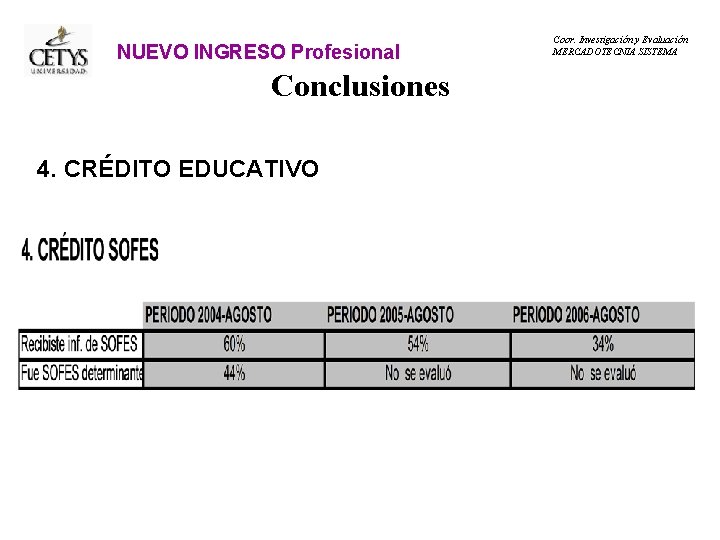 NUEVO INGRESO Profesional Conclusiones 4. CRÉDITO EDUCATIVO Coor. Investigación y Evaluación MERCADOTECNIA SISTEMA 