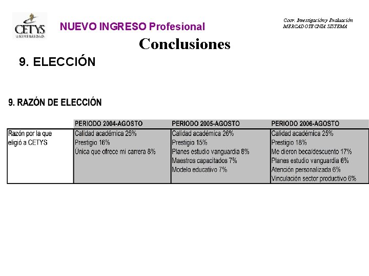 NUEVO INGRESO Profesional Conclusiones 9. ELECCIÓN Coor. Investigación y Evaluación MERCADOTECNIA SISTEMA 