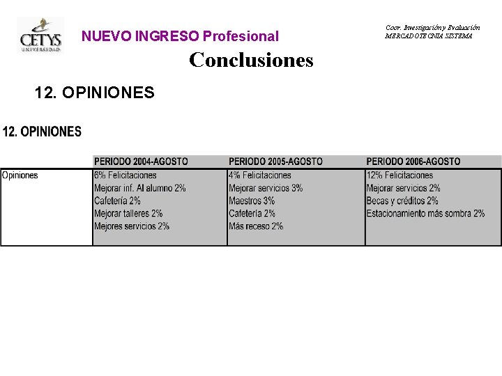 NUEVO INGRESO Profesional Conclusiones 12. OPINIONES Coor. Investigación y Evaluación MERCADOTECNIA SISTEMA 