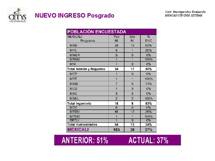 NUEVO INGRESO Posgrado Coor. Investigación y Evaluación MERCADOTECNIA SISTEMA 