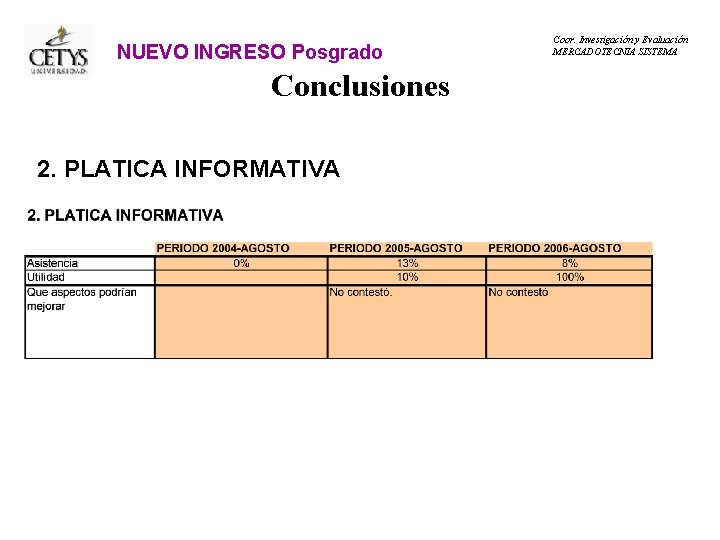 NUEVO INGRESO Posgrado Conclusiones 2. PLATICA INFORMATIVA Coor. Investigación y Evaluación MERCADOTECNIA SISTEMA 