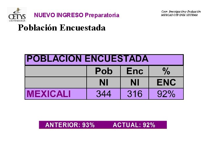 NUEVO INGRESO Preparatoria Población Encuestada Coor. Investigación y Evaluación MERCADOTECNIA SISTEMA 