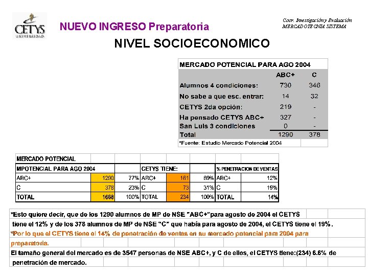 NUEVO INGRESO Preparatoria NIVEL SOCIOECONOMICO Coor. Investigación y Evaluación MERCADOTECNIA SISTEMA 