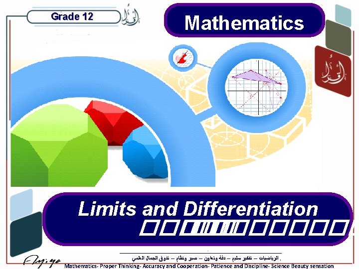 Grade 12 Mathematics Limits and Differentiation ����� ﺍﻟﺮﻳﺎﺿﻴﺎﺕ – ﺗﻔﻜﻴﺮ ﺳﻠﻴﻢ – ﺩﻗﺔ ﻭﺗﻌﺎﻭﻥ