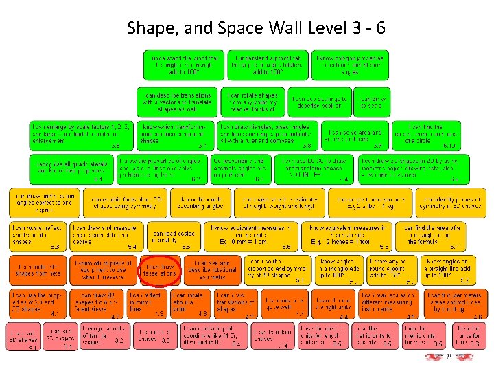 Shape, and Space Wall Level 3 - 6 