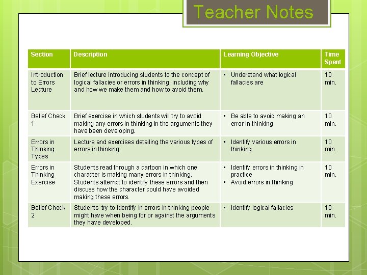 Teacher Notes Section Description Learning Objective Time Spent Introduction to Errors Lecture Brief lecture