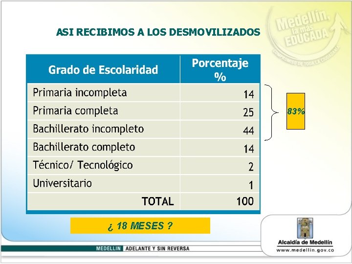 ASI RECIBIMOS A LOS DESMOVILIZADOS 83% ¿ 18 MESES ? 