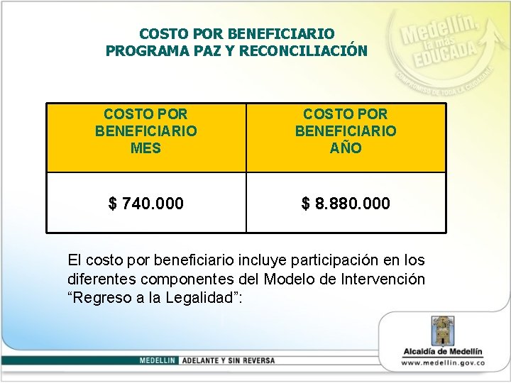 COSTO POR BENEFICIARIO PROGRAMA PAZ Y RECONCILIACIÓN COSTO POR BENEFICIARIO MES COSTO POR BENEFICIARIO