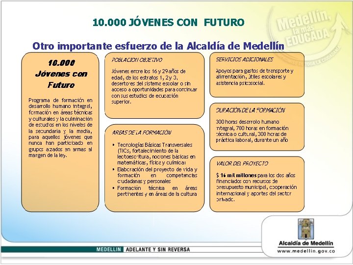 10. 000 JÓVENES CON FUTURO Otro importante esfuerzo de la Alcaldía de Medellín 