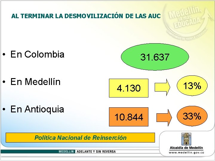 AL TERMINAR LA DESMOVILIZACIÓN DE LAS AUC • En Colombia • En Medellín •