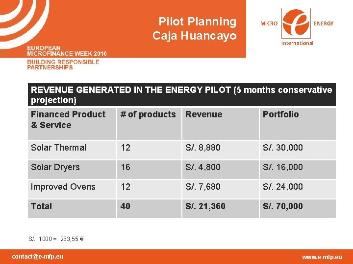 Pilot Planning Caja Huancayo MICRO ENERGY international REVENUE GENERATED IN THE ENERGY PILOT (5 Pilot Planning Caja Huancayo MICRO ENERGY international REVENUE GENERATED IN THE ENERGY PILOT (5