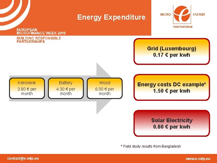 Energy Expenditure MICRO ENERGY international Grid (Luxembourg) 0. 17 € per kwh Kerosene Battery Energy Expenditure MICRO ENERGY international Grid (Luxembourg) 0. 17 € per kwh Kerosene Battery