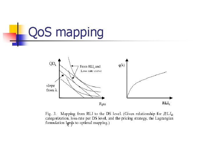 Qo. S mapping 