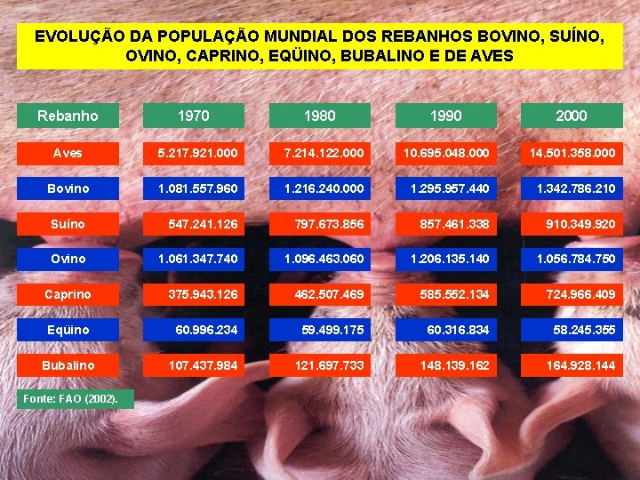 EVOLUÇÃO DA POPULAÇÃO MUNDIAL DOS REBANHOS BOVINO, SUÍNO, OVINO, CAPRINO, EQÜINO, BUBALINO E DE