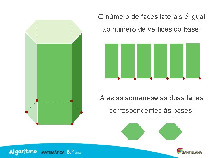 O número de faces laterais e igual ao número de vértices da base: A