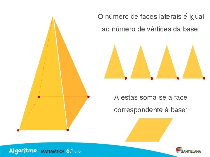 O número de faces laterais e igual ao número de vértices da base: A
