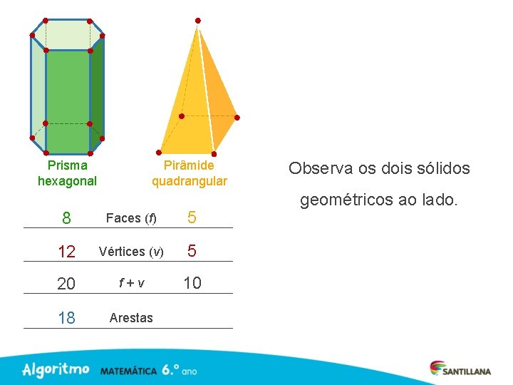 Prisma hexagonal Pirâmide quadrangular 8 Faces (f) 5 12 Vértices (v) 5 20 f+v