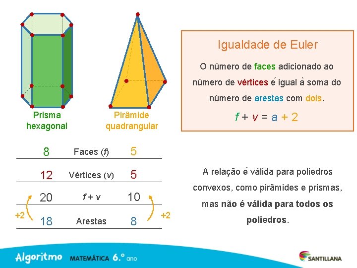 Igualdade de Euler O número de faces adicionado ao número de vértices e igual