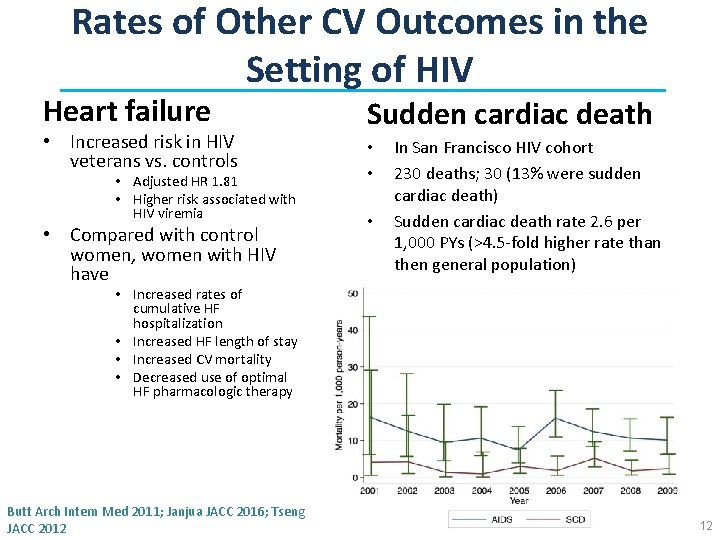 Rates of Other CV Outcomes in the Setting of HIV Heart failure • Increased