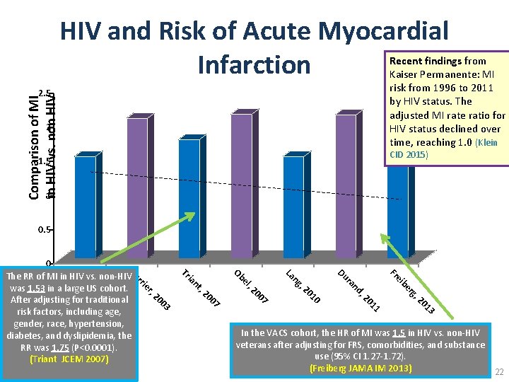 HIV and Risk of Acute Myocardial Infarction Recent findings from Kaiser Permanente: MI risk
