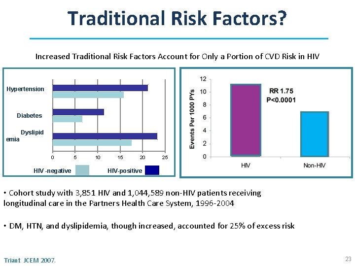 Traditional Risk Factors? Increased Traditional Risk Factors Account for Only a Portion of CVD