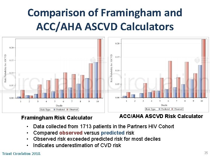 Comparison of Framingham and ACC/AHA ASCVD Calculators Framingham Risk Calculator • • ACC/AHA ASCVD
