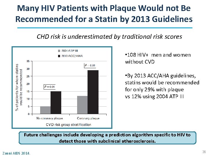Many HIV Patients with Plaque Would not Be Recommended for a Statin by 2013