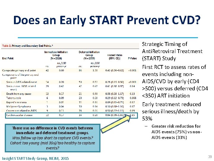 Does an Early START Prevent CVD? • Strategic Timing of Anti. Retroviral Treatment (START)