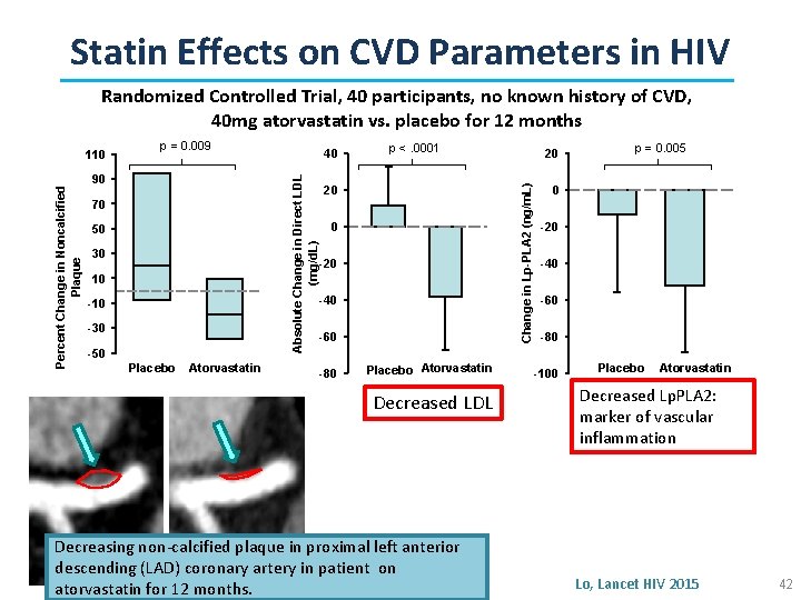 Statin Effects on CVD Parameters in HIV Randomized Controlled Trial, 40 participants, no known
