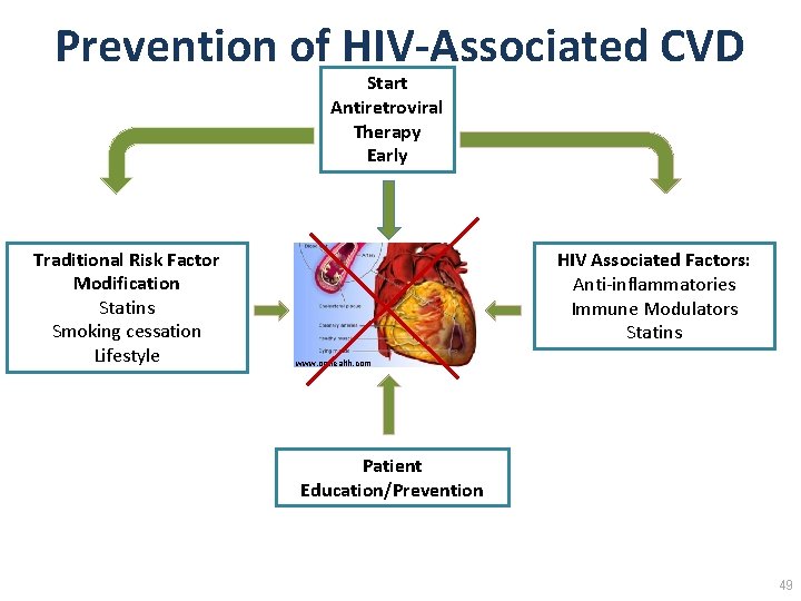 Prevention of HIV‐Associated CVD Start Antiretroviral Therapy Early Traditional Risk Factor Modification Statins Smoking