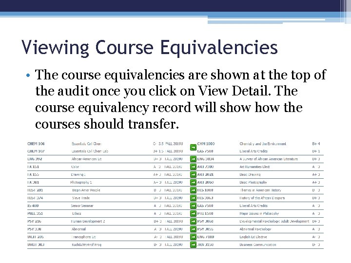 Viewing Course Equivalencies • The course equivalencies are shown at the top of the