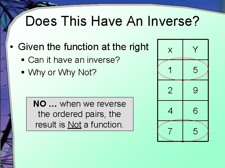 Does This Have An Inverse? • Given the function at the right x Y