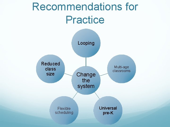 Recommendations for Practice Looping Reduced class size Flexible scheduling Change the system Multi-age classrooms