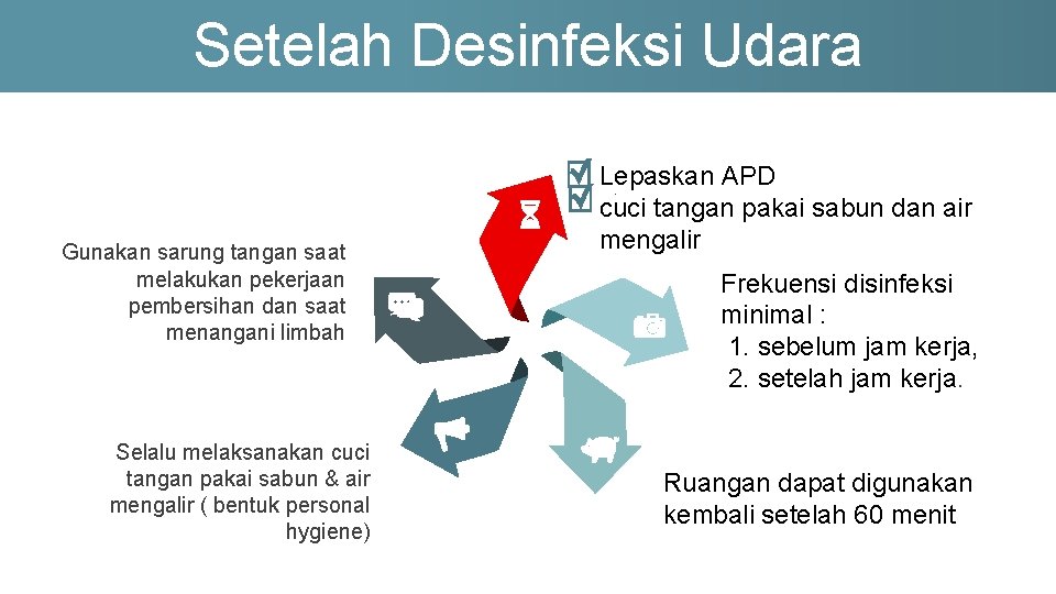 Setelah Desinfeksi Udara Gunakan sarung tangan saat melakukan pekerjaan pembersihan dan saat menangani limbah