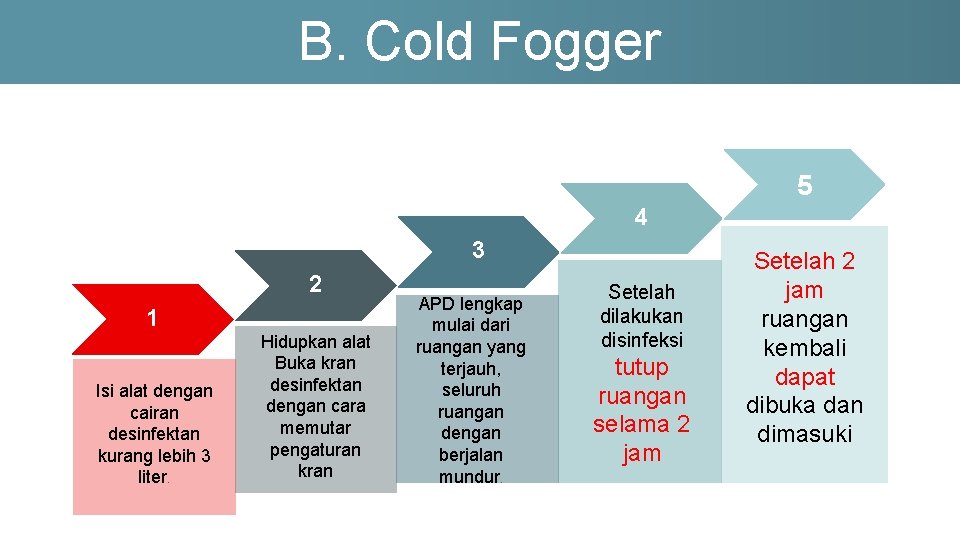 B. Cold Fogger 5 4 3 2 1 Isi alat dengan cairan desinfektan kurang