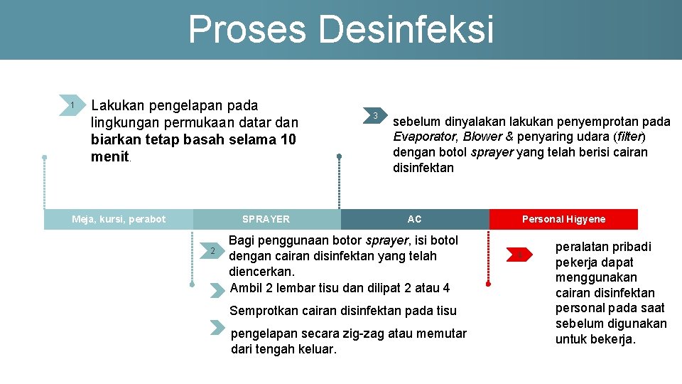 Proses Desinfeksi 1 Lakukan pengelapan pada lingkungan permukaan datar dan biarkan tetap basah selama