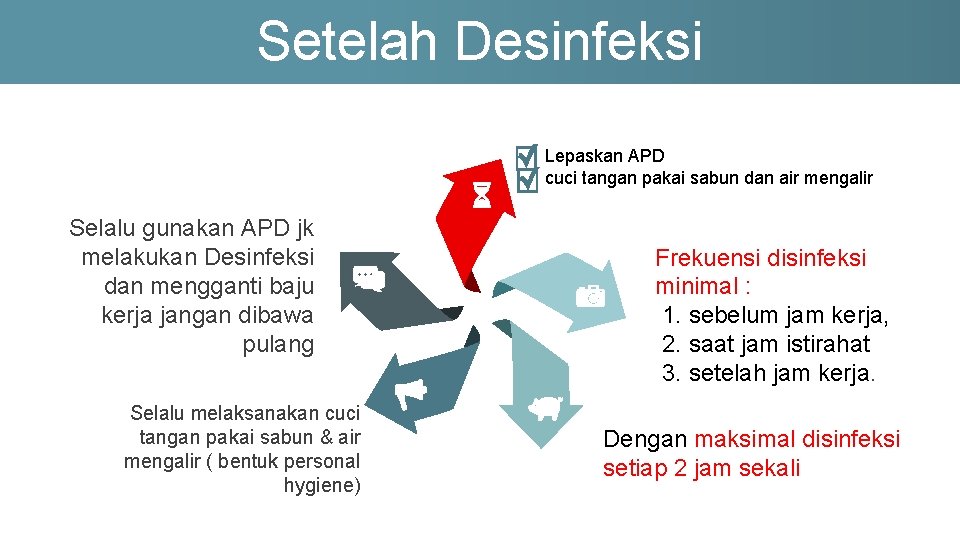 Setelah Desinfeksi Lepaskan APD. cuci tangan pakai sabun dan air mengalir Selalu gunakan APD