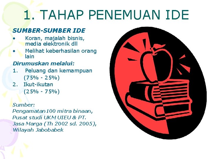 1. TAHAP PENEMUAN IDE SUMBER-SUMBER IDE • Koran, majalah bisnis, media elektronik dll •