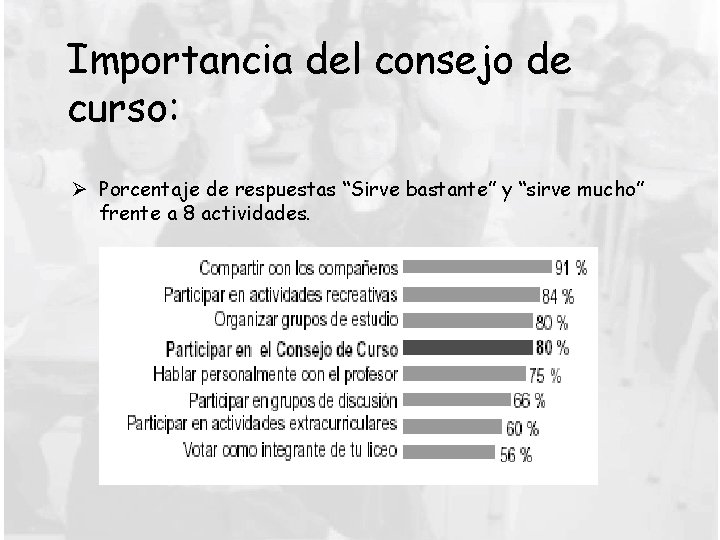 Importancia del consejo de curso: Ø Porcentaje de respuestas “Sirve bastante” y “sirve mucho”