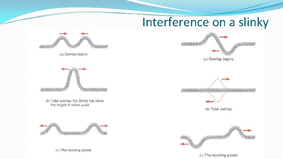 Interference on a slinky Interference on a slinky