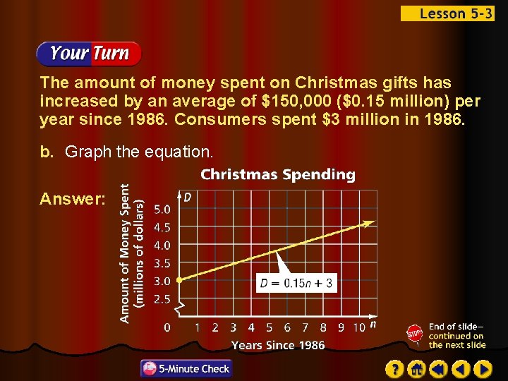 The amount of money spent on Christmas gifts has increased by an average of