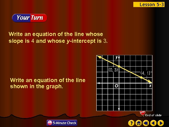 Write an equation of the line whose slope is 4 and whose y-intercept is