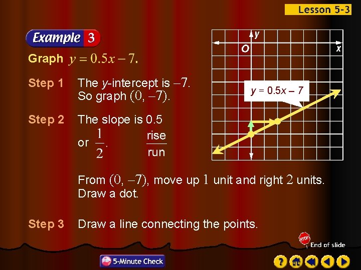 Graph Step 1 The y-intercept is – 7. So graph (0, – 7). Step