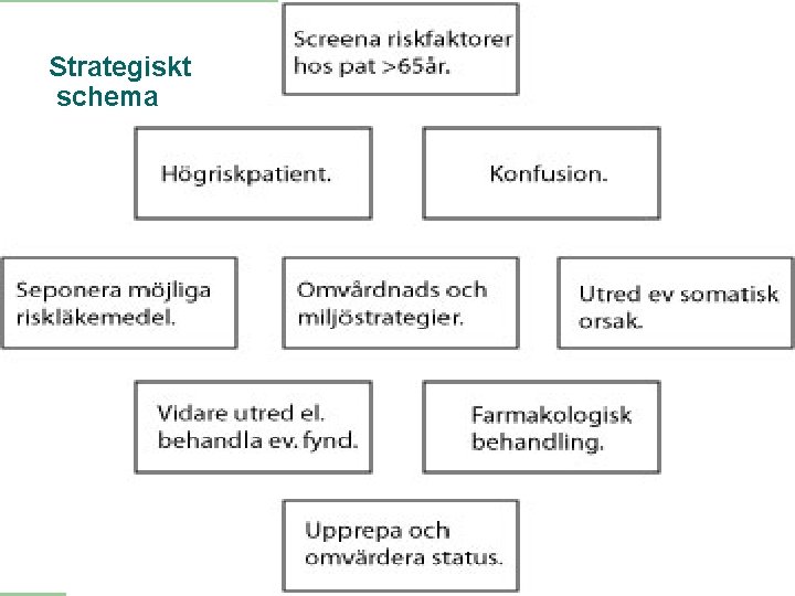 Strategiskt schema 