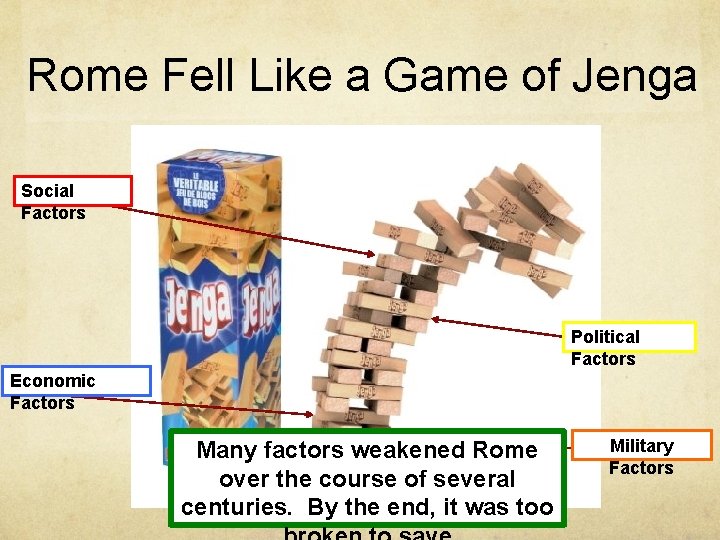 Rome Fell Like a Game of Jenga Social Factors Political Factors Economic Factors Many