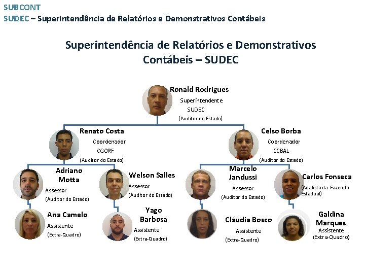 SUBCONT SUDEC – Superintendência de Relatórios e Demonstrativos Contábeis – SUDEC Ronald Rodrigues Superintendente