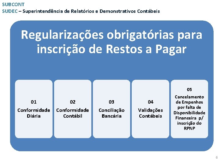 SUBCONT SUDEC – Superintendência de Relatórios e Demonstrativos Contábeis Regularizações obrigatórias para inscrição de