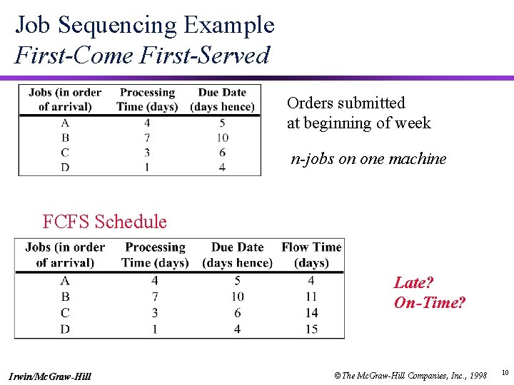 Job Sequencing Example First-Come First-Served Orders submitted at beginning of week n-jobs on one