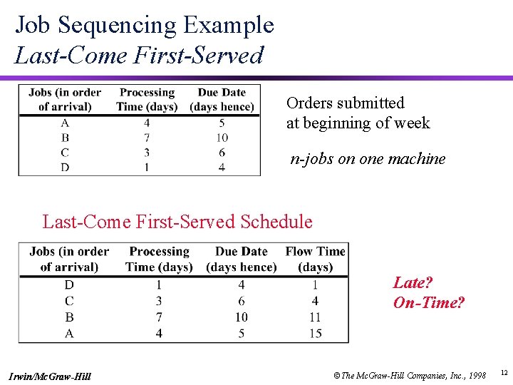 Job Sequencing Example Last-Come First-Served Orders submitted at beginning of week n-jobs on one